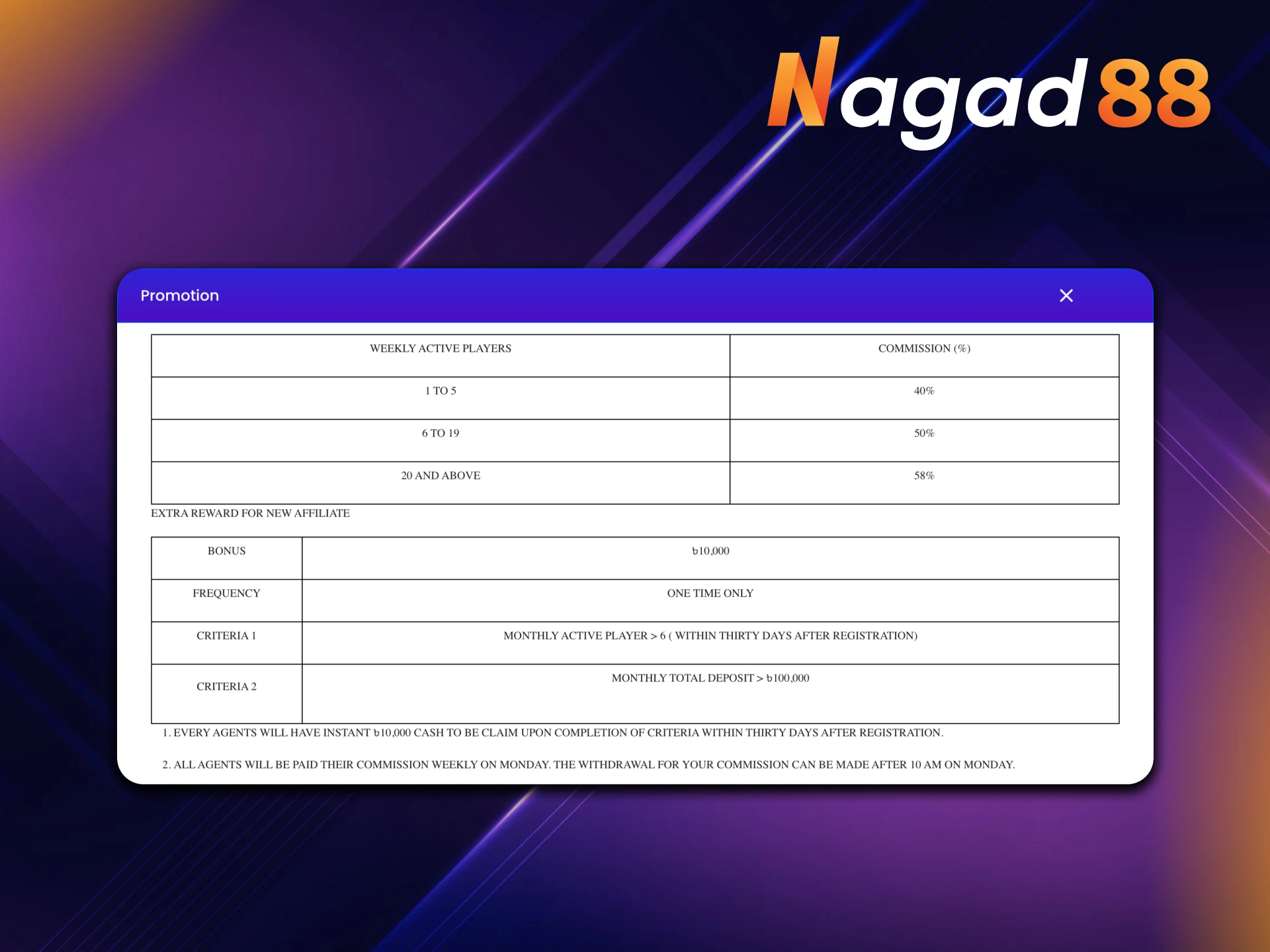 Familiarise yourself with the amount of Nagad88 remuneration below.