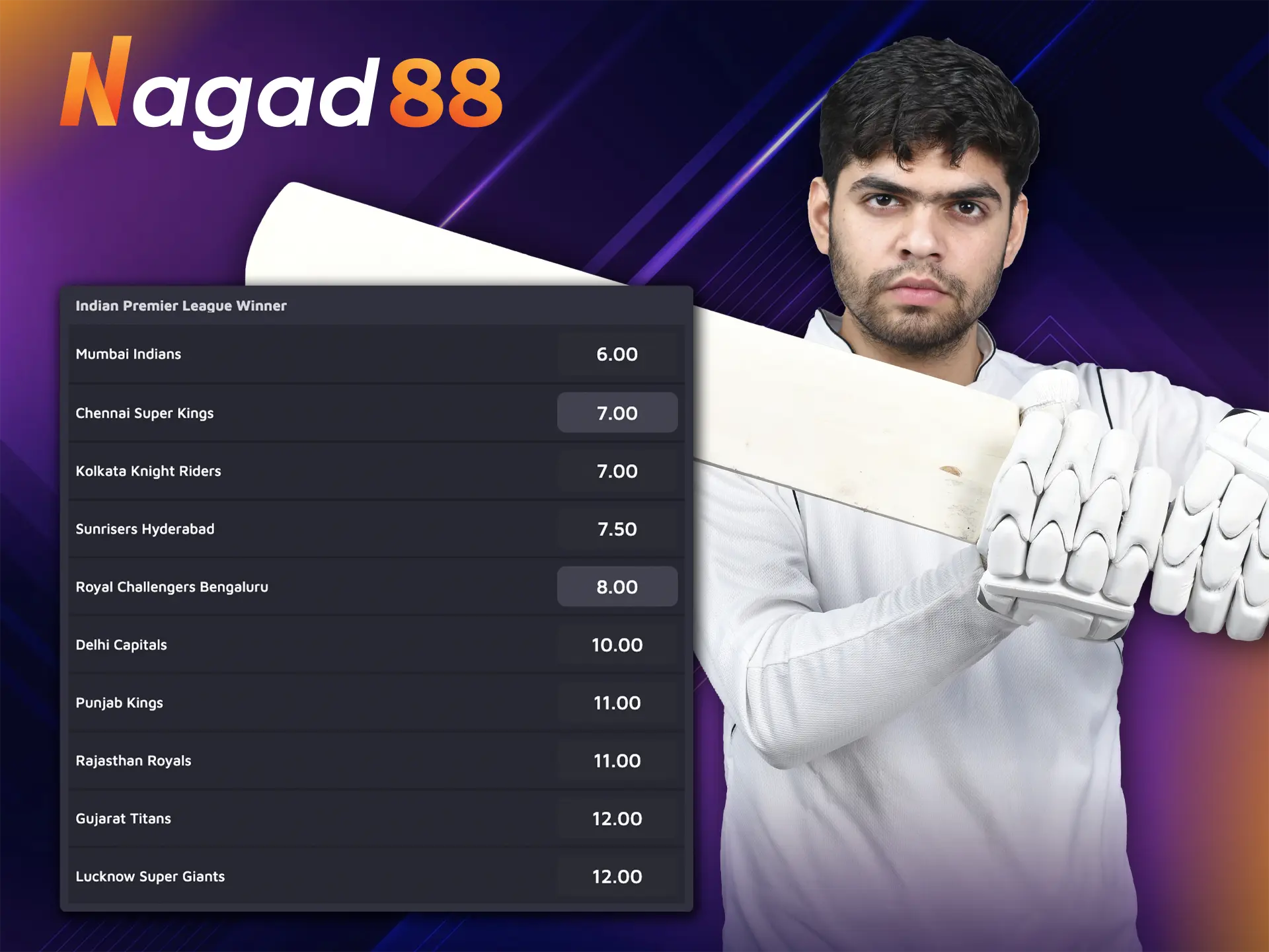 Incredibly high odds from Nagad88 are already available for betting on the grand IPL tournament in the world of cricket.